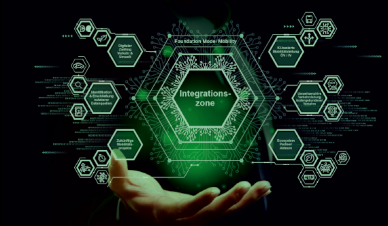 Projekt AIAMO: Die Entstehung und die Chancen