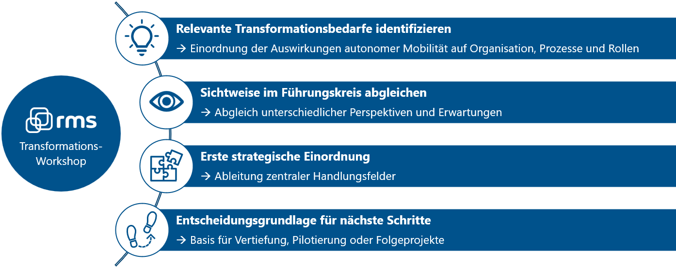 Workshop Transformationsbedarfe - jetzt starten