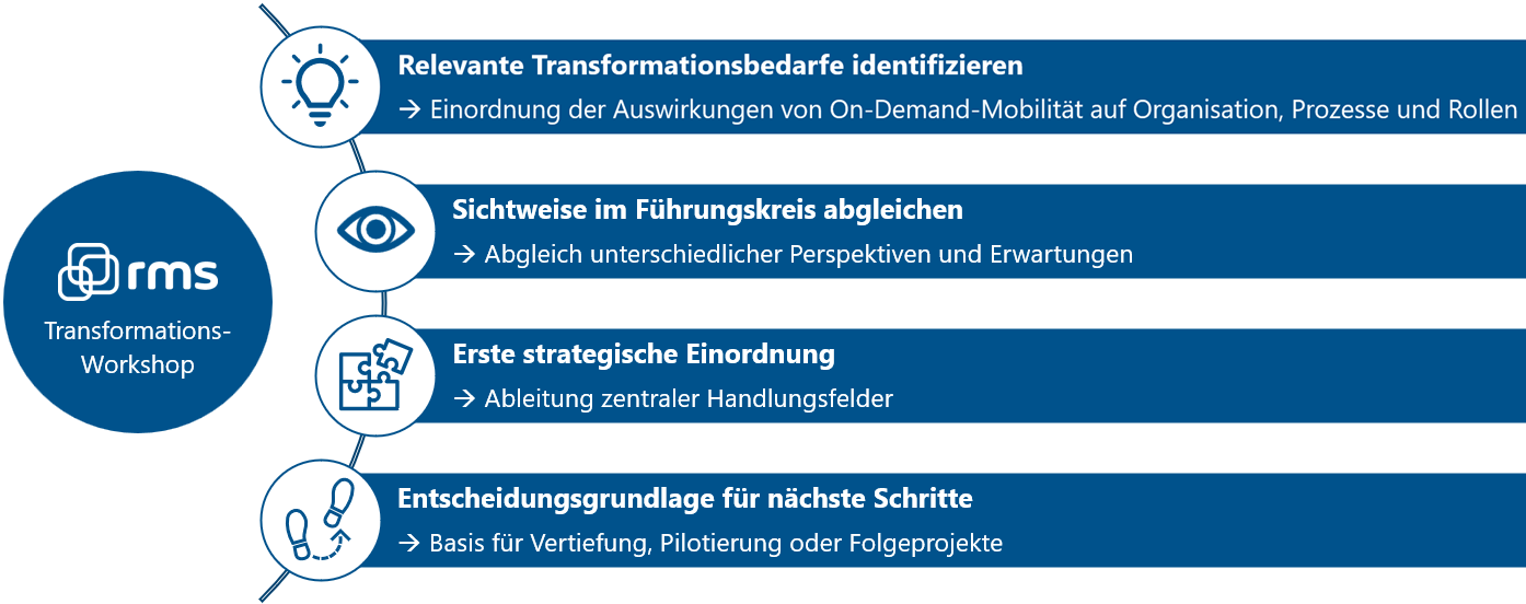 Workshop Transformationsbedarfe - On-Demand-Mobilität